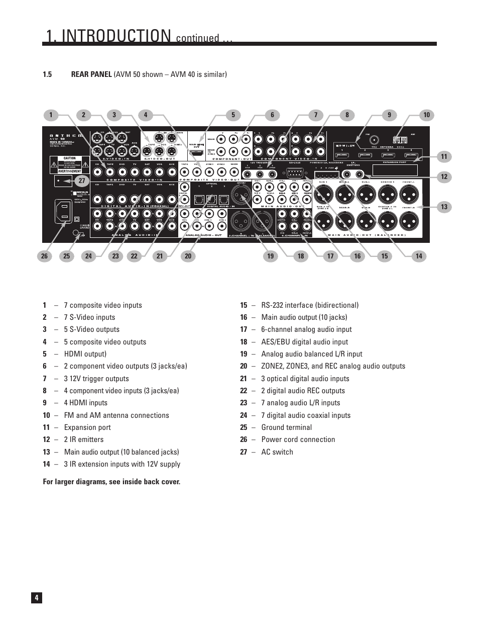 Rear panel, Introduction, Continued | Anthem AVM 50 User Manual | Page 12 / 102