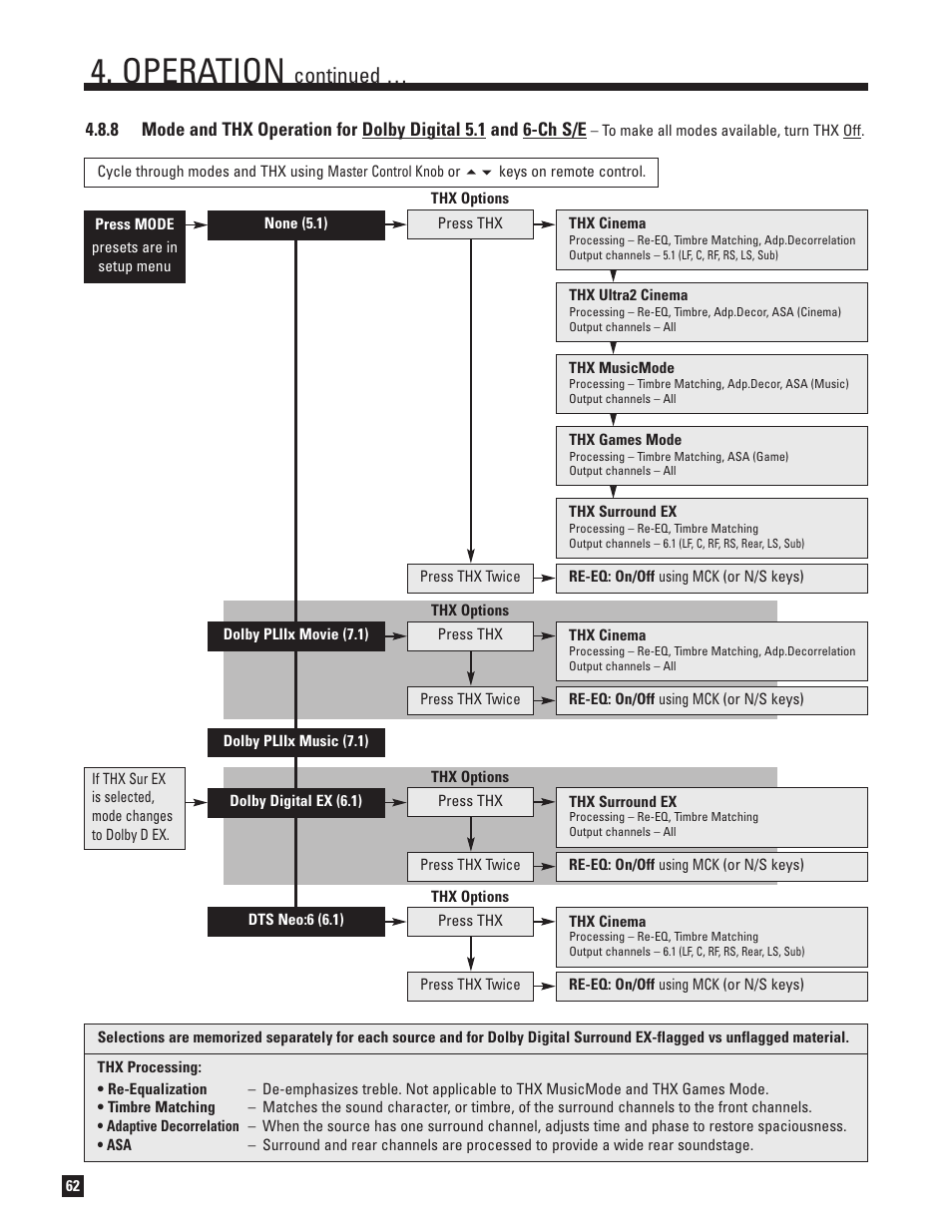 Operation, Continued | Anthem AVM 50 User Manual | Page 70 / 102