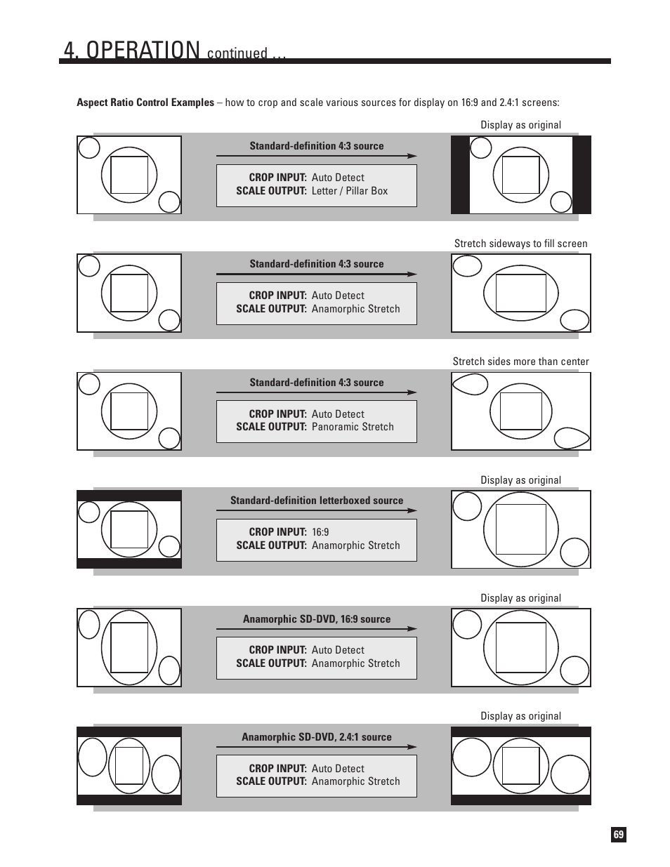 Aspect ratio control examples, Operation, Continued | Anthem AVM 50 User Manual | Page 77 / 102