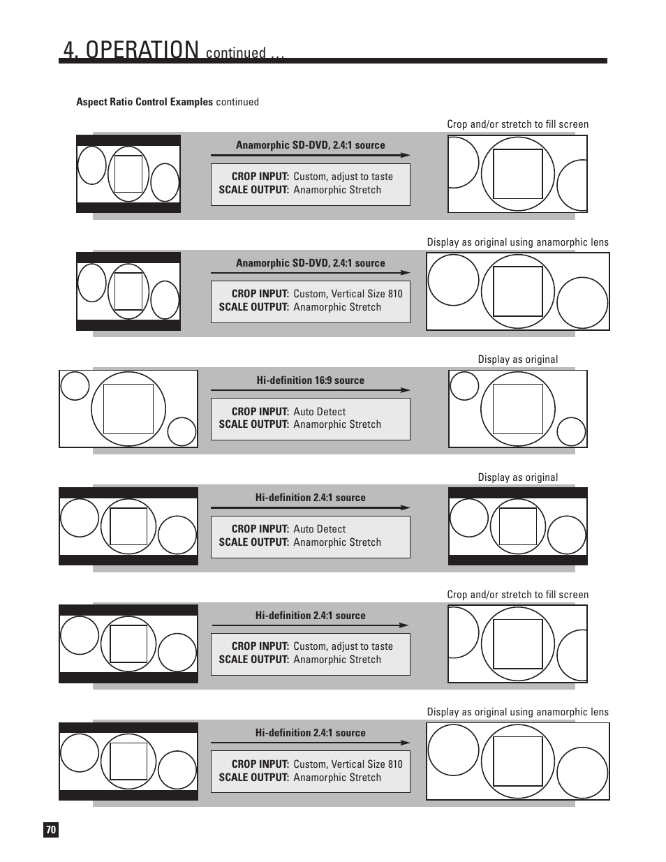 Operation, Continued | Anthem AVM 50 User Manual | Page 78 / 102