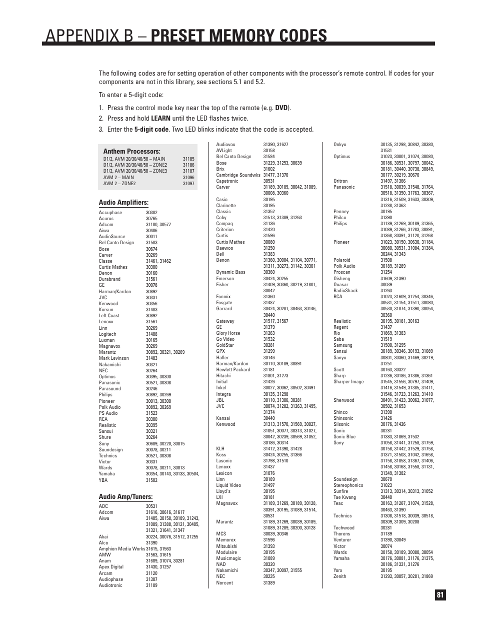 Appendix b, Appendix b – preset memory codes, Audio amplifiers | Audio amp/tuners | Anthem AVM 50 User Manual | Page 89 / 102