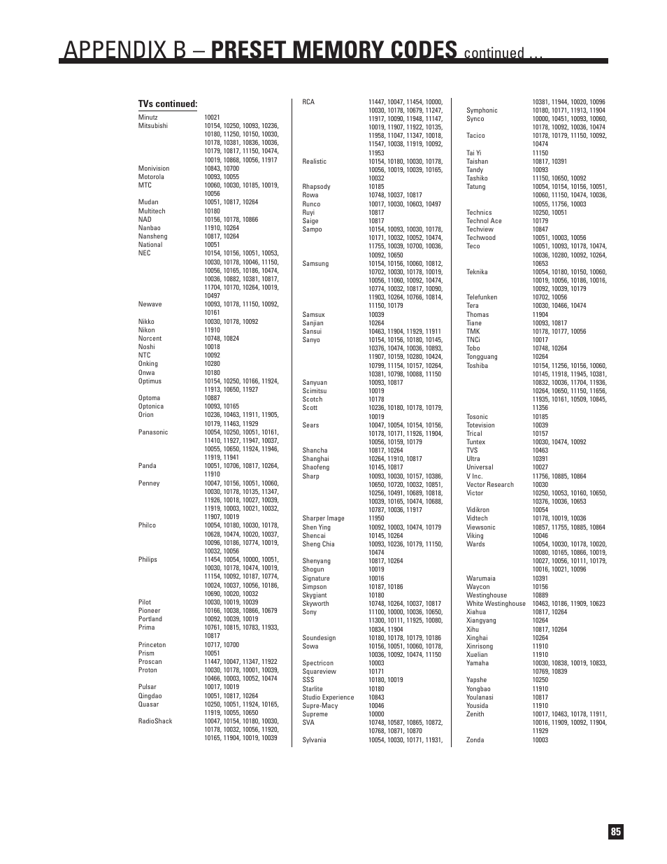 Continued, Tvs continued | Anthem AVM 50 User Manual | Page 93 / 102