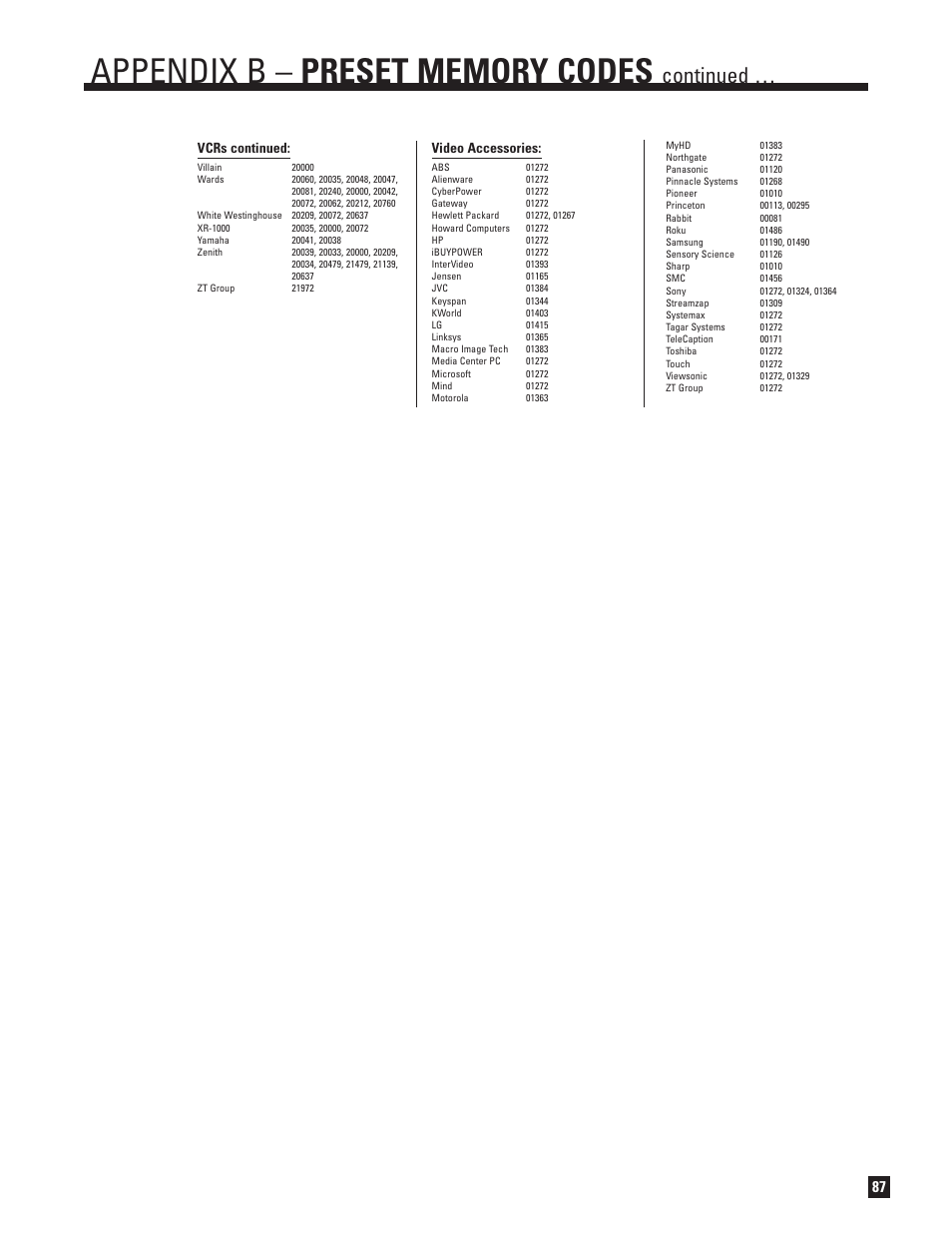 Continued, Vcrs continued, Video accessories | Anthem AVM 50 User Manual | Page 95 / 102