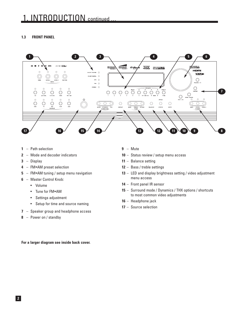 Front panel, Introduction, Continued | Anthem AVM 50v 3D User Manual | Page 10 / 102