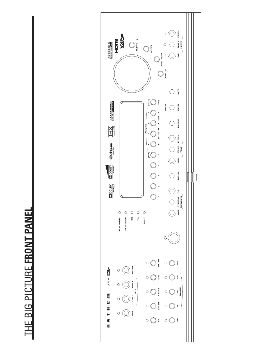 Big pictures, Big pictures of front and rear panels, Inside back cover | Anthem AVM 50v 3D User Manual | Page 100 / 102