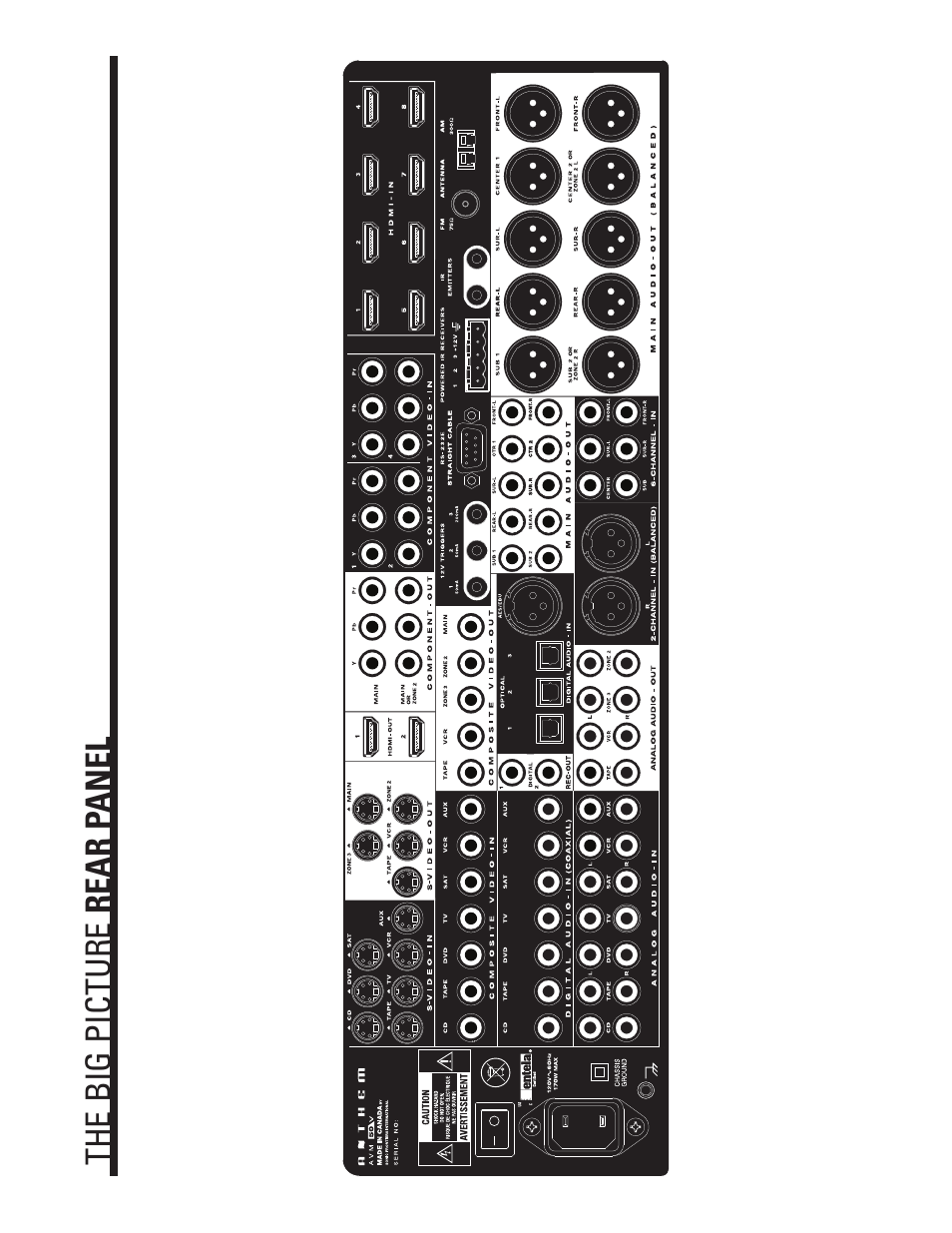 Anthem AVM 50v 3D User Manual | Page 101 / 102