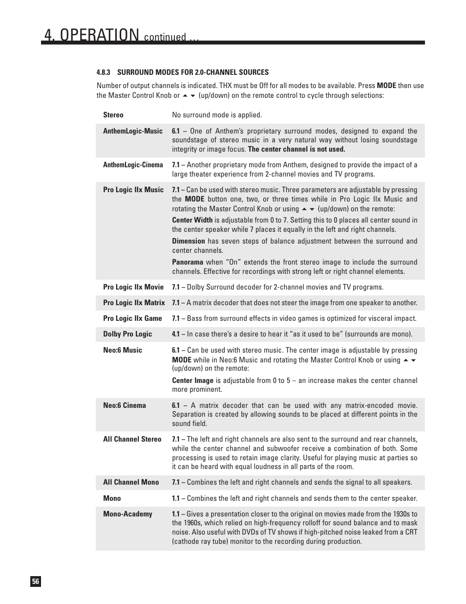Surround modes for 2.0-channel sources, Operation, Continued | Anthem AVM 50v 3D User Manual | Page 64 / 102