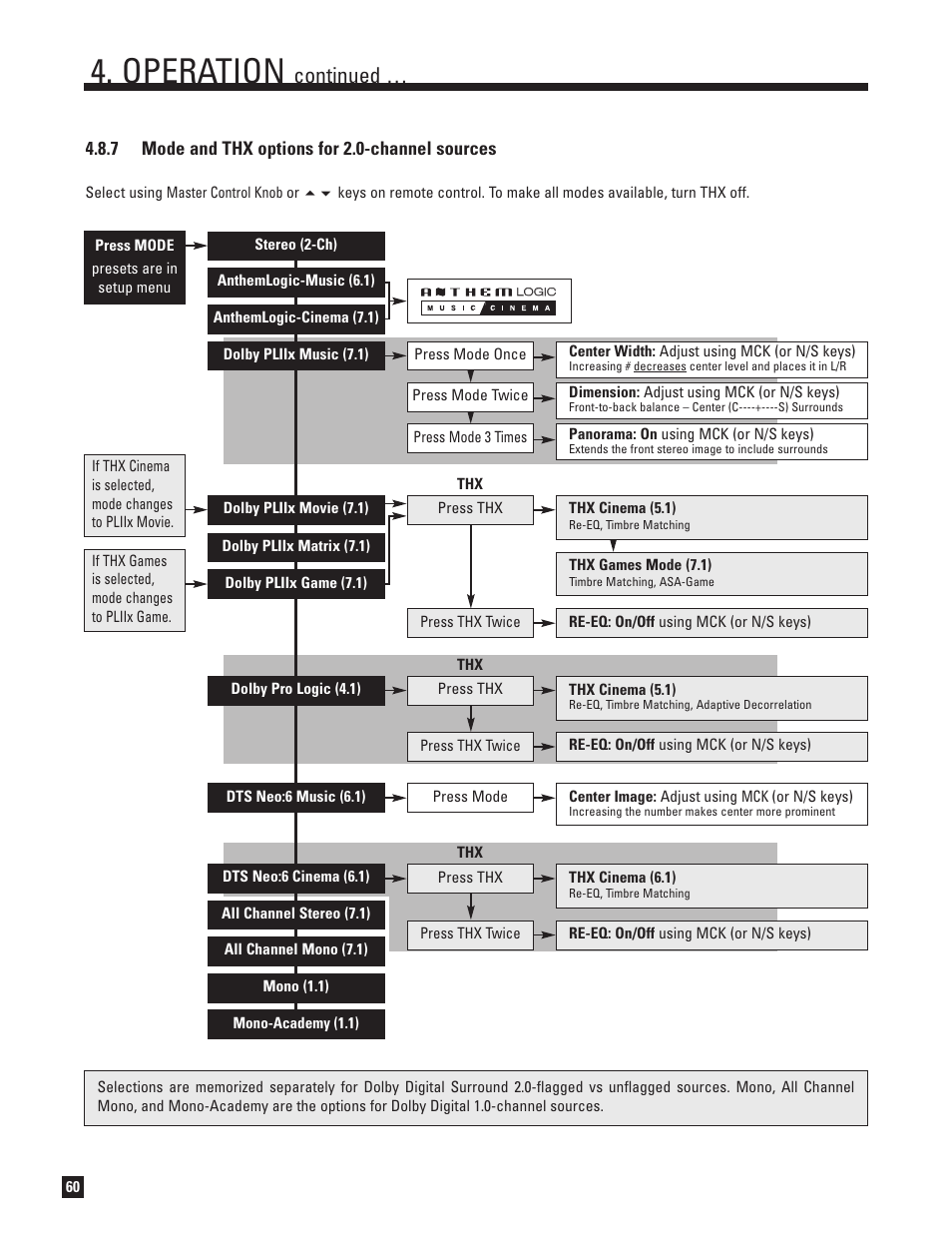 Mode and thx options for 2.0-channel sources, Operation, Continued | Anthem AVM 50v 3D User Manual | Page 68 / 102