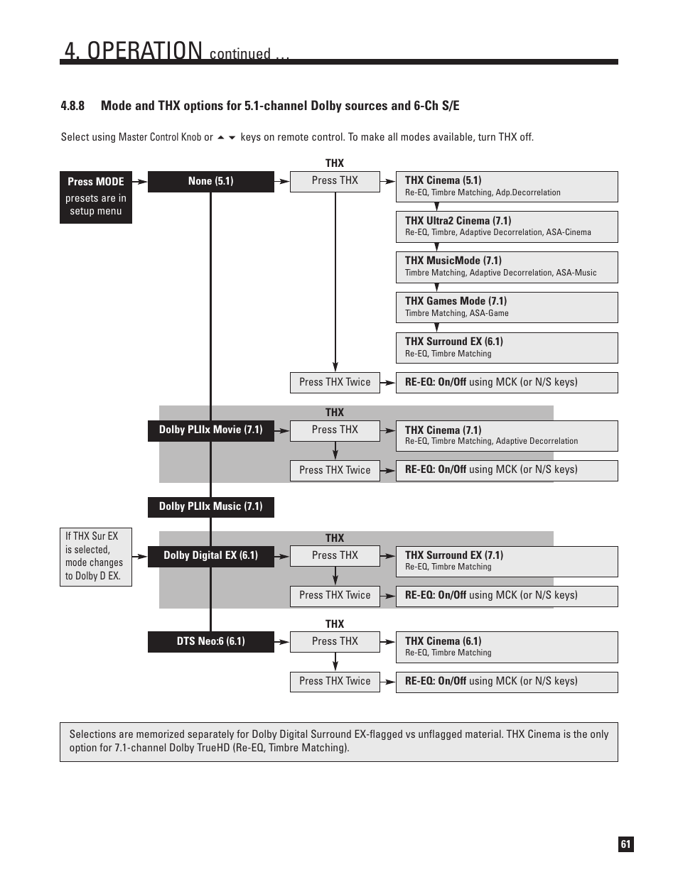 Operation, Continued | Anthem AVM 50v 3D User Manual | Page 69 / 102