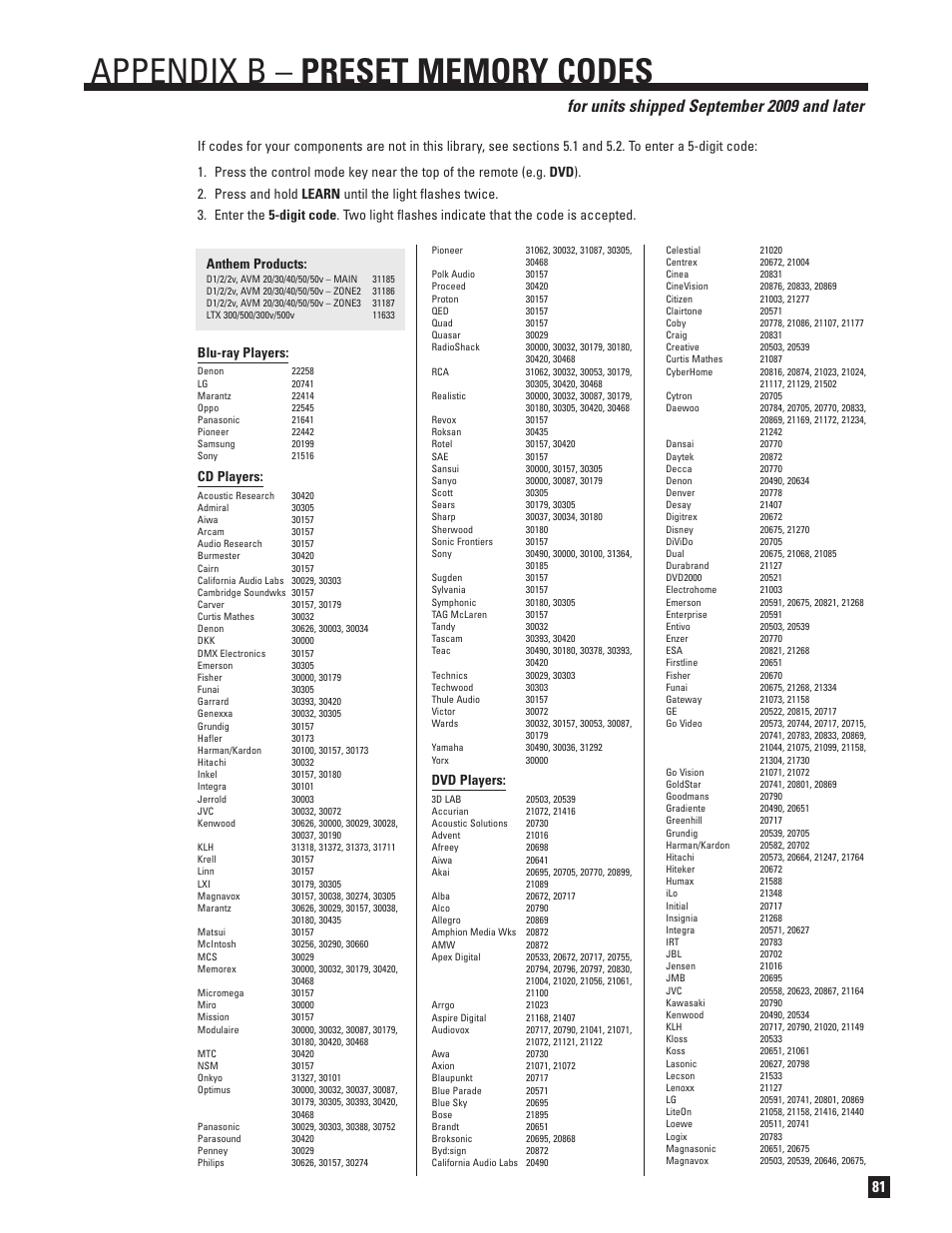 Appendix b, Appendix b – preset memory codes, For units shipped september 2009 and later | Blu-ray players, Cd players, Dvd players | Anthem AVM 50v 3D User Manual | Page 89 / 102