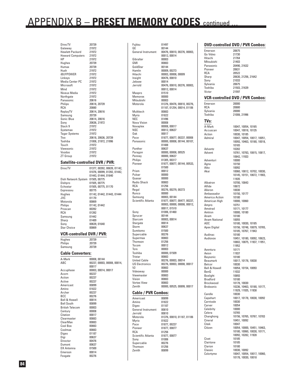 Continued, Satellite-controlled dvr / pvr, Vcr-controlled dvr / pvr | Cable converters, Cable / pvr combos, Dvd-controlled dvd / pvr combos, Vcr-controlled dvd / pvr combos | Anthem AVM 50v 3D User Manual | Page 92 / 102