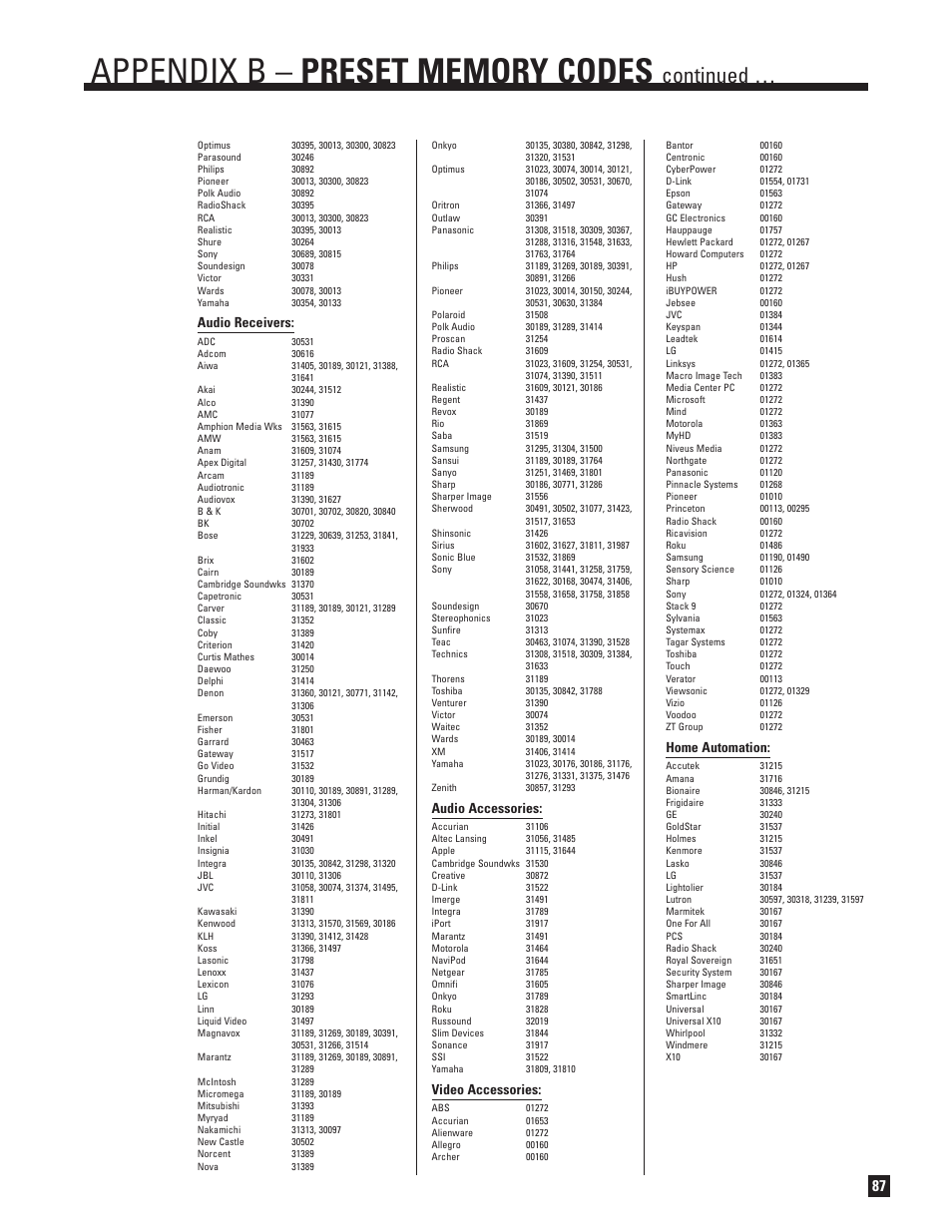 Continued, Audio receivers, Audio accessories | Video accessories, Home automation | Anthem AVM 50v 3D User Manual | Page 95 / 102