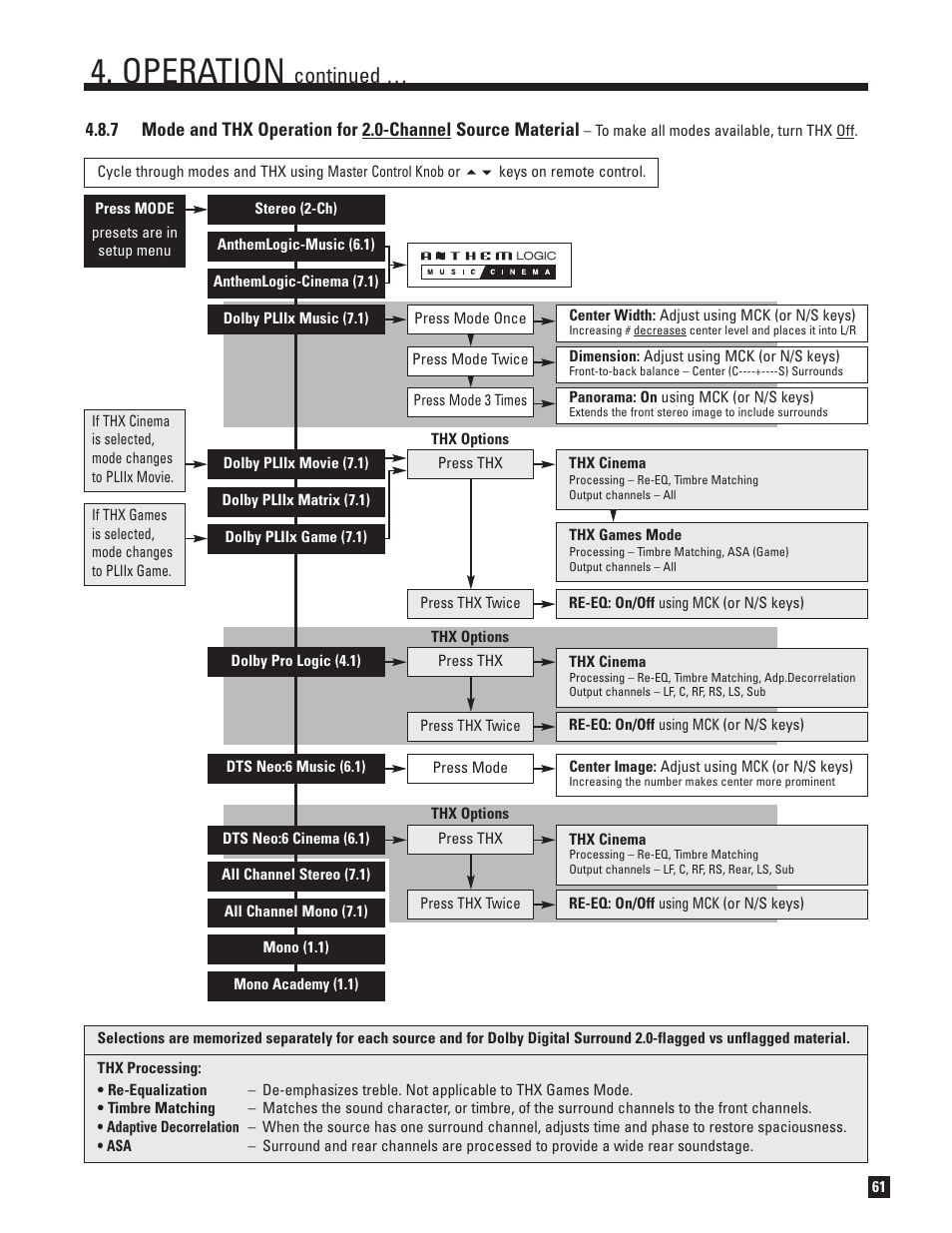 Operation, Continued | Anthem D2 User Manual | Page 69 / 102