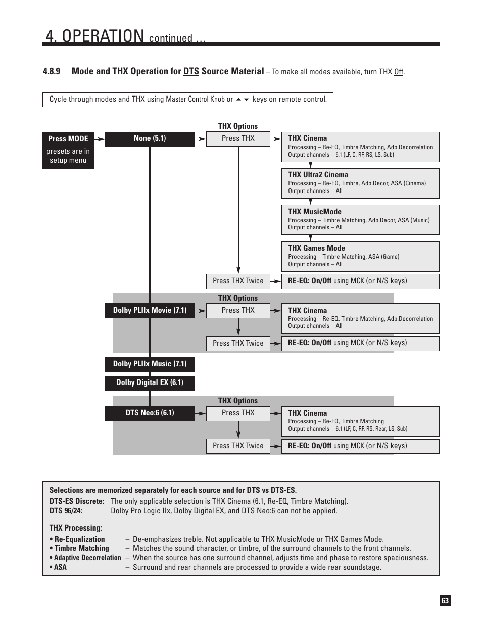 Mode and thx operation for dts source material, Operation, Continued | Anthem D2 User Manual | Page 71 / 102
