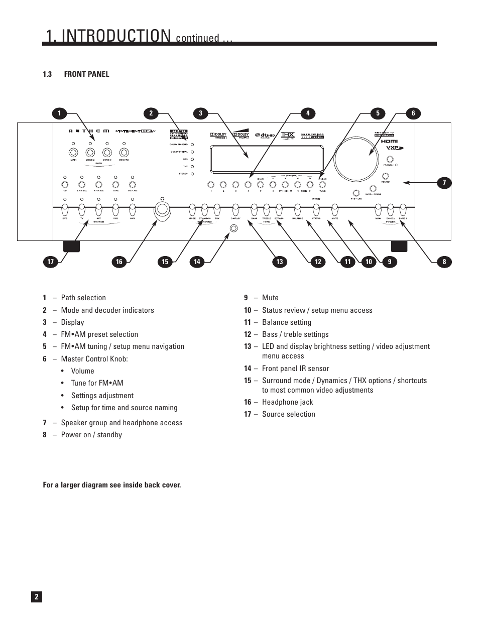 Front panel, Introduction, Continued | Anthem D2v 3D User Manual | Page 10 / 102