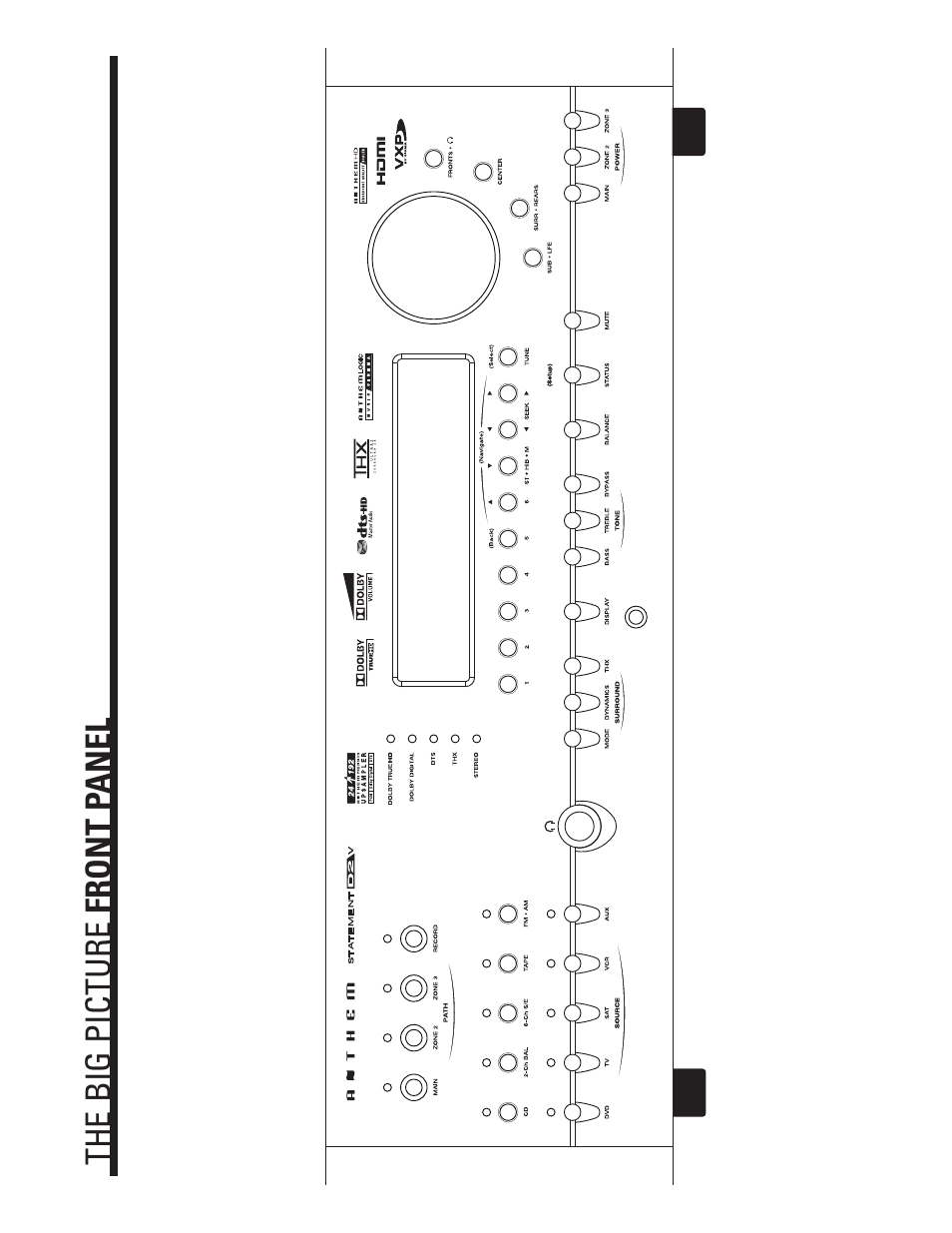 Big pictures, Big pictures of front and rear panels, Inside back cover | Anthem D2v 3D User Manual | Page 100 / 102