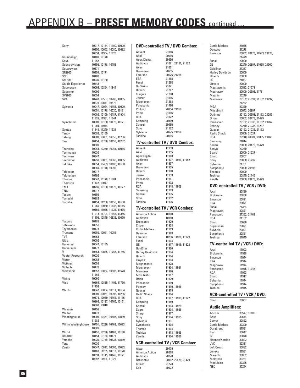 Continued, Dvd-controlled tv / dvd combos, Tv-controlled tv / dvd combos | Tv-controlled tv / vcr combos, Vcr-controlled tv / vcr combos, Dvd-controlled tv / vcr / dvd, Tv-controlled tv / vcr / dvd, Vcr-controlled tv / vcr / dvd, Audio amplifiers | Anthem D2v 3D User Manual | Page 94 / 102