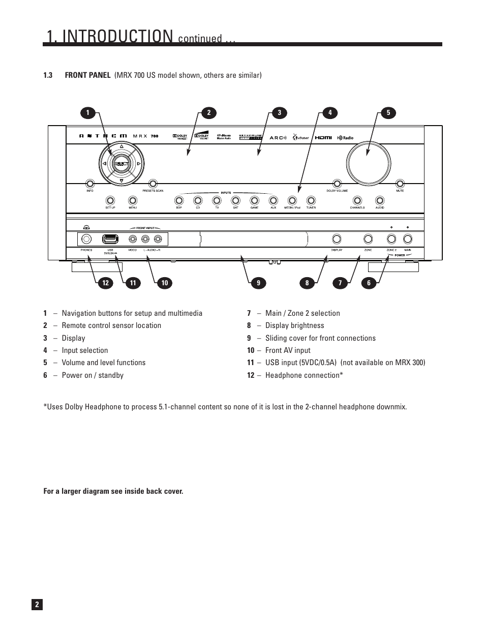 Front panel, Introduction, Continued | Anthem MRX 700 User Manual | Page 10 / 52