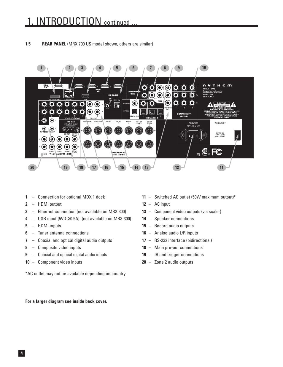 Rear panel, Introduction, Continued | Anthem MRX 700 User Manual | Page 12 / 52