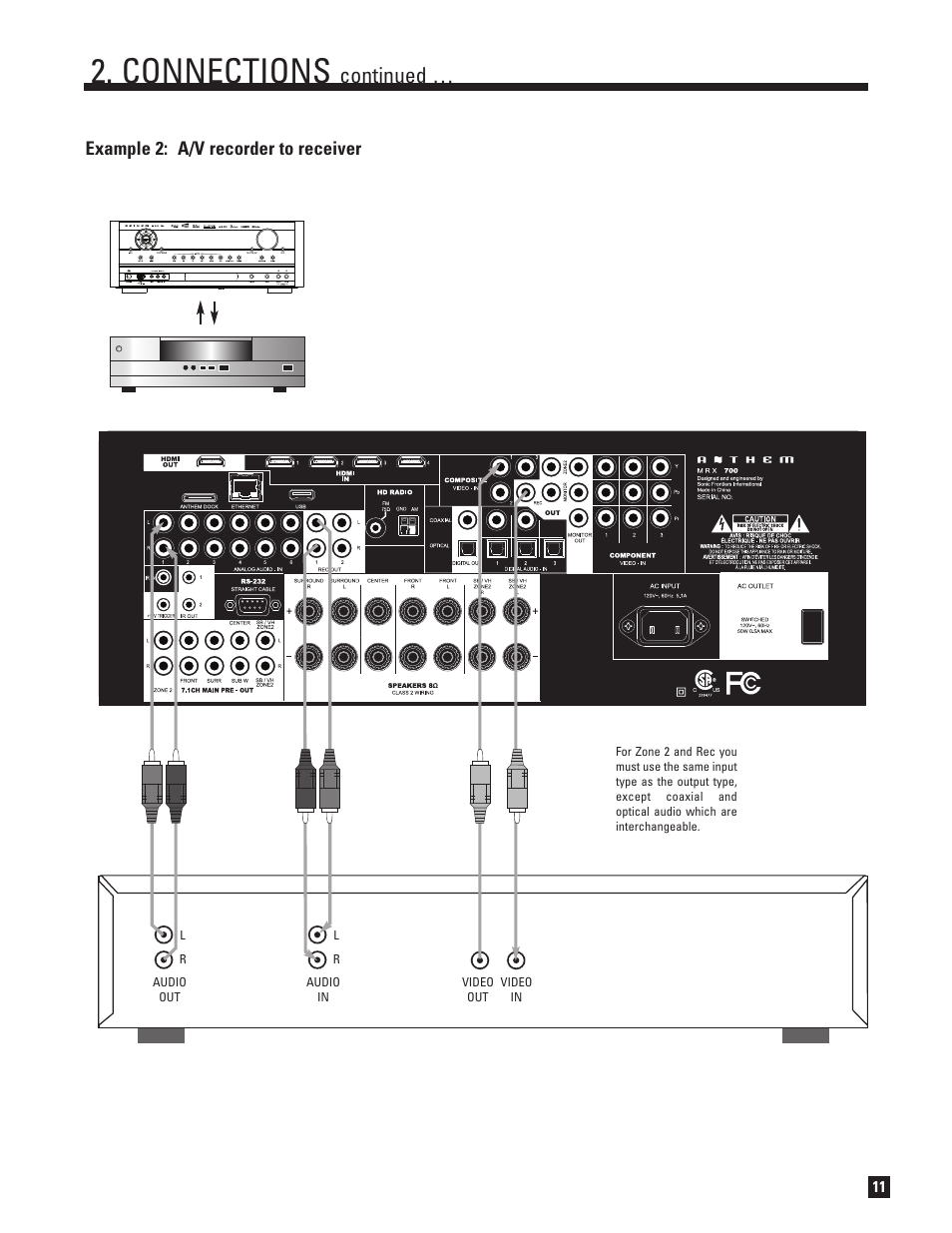 Connections, Continued, Example 2: a/v recorder to receiver | Anthem MRX 700 User Manual | Page 19 / 52