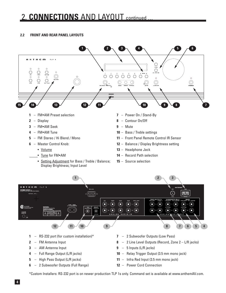 Connections and layout, Continued | Anthem TLP 1 User Manual | Page 10 / 32