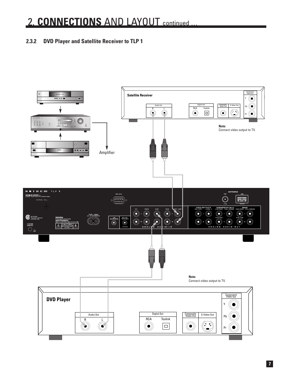 Connections and layout, Continued, 2 dvd player and satellite receiver to tlp 1 | Dvd player, Amplifier | Anthem TLP 1 User Manual | Page 13 / 32
