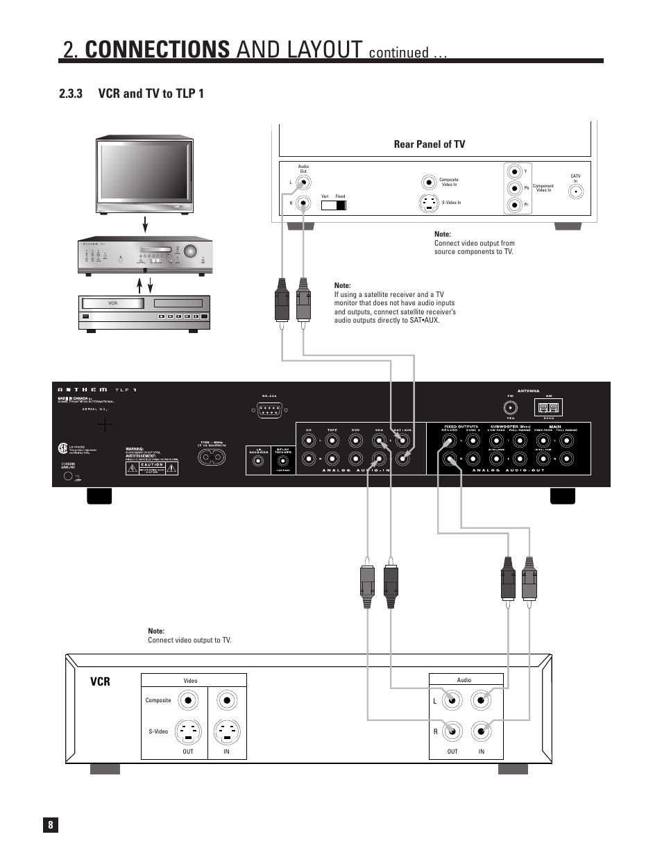 Connections and layout, Continued, 3 vcr and tv to tlp 1 | Rear panel of tv | Anthem TLP 1 User Manual | Page 14 / 32