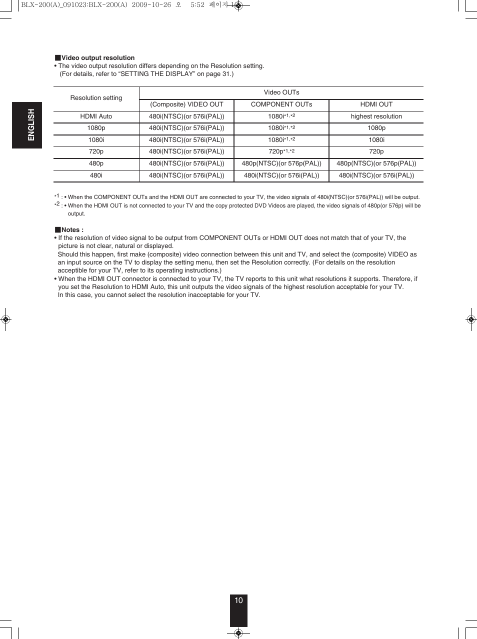 En g l is h | Anthem BLX 200 User Manual | Page 10 / 46