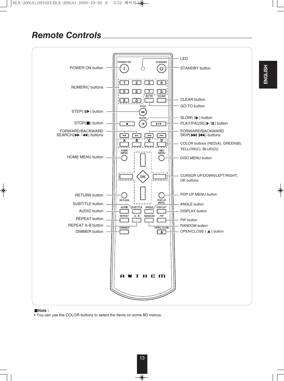 Remote controls | Anthem BLX 200 User Manual | Page 13 / 46