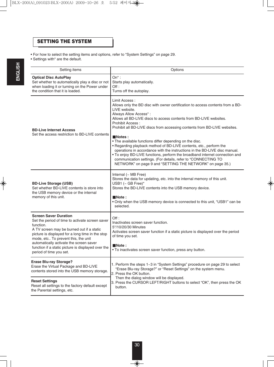 Anthem BLX 200 User Manual | Page 30 / 46