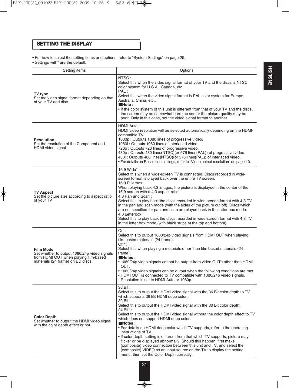 Anthem BLX 200 User Manual | Page 31 / 46