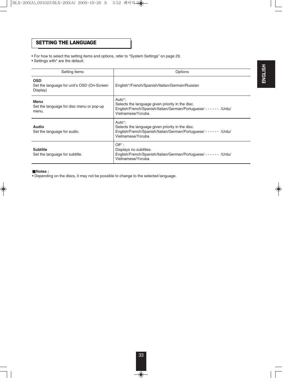 Anthem BLX 200 User Manual | Page 33 / 46