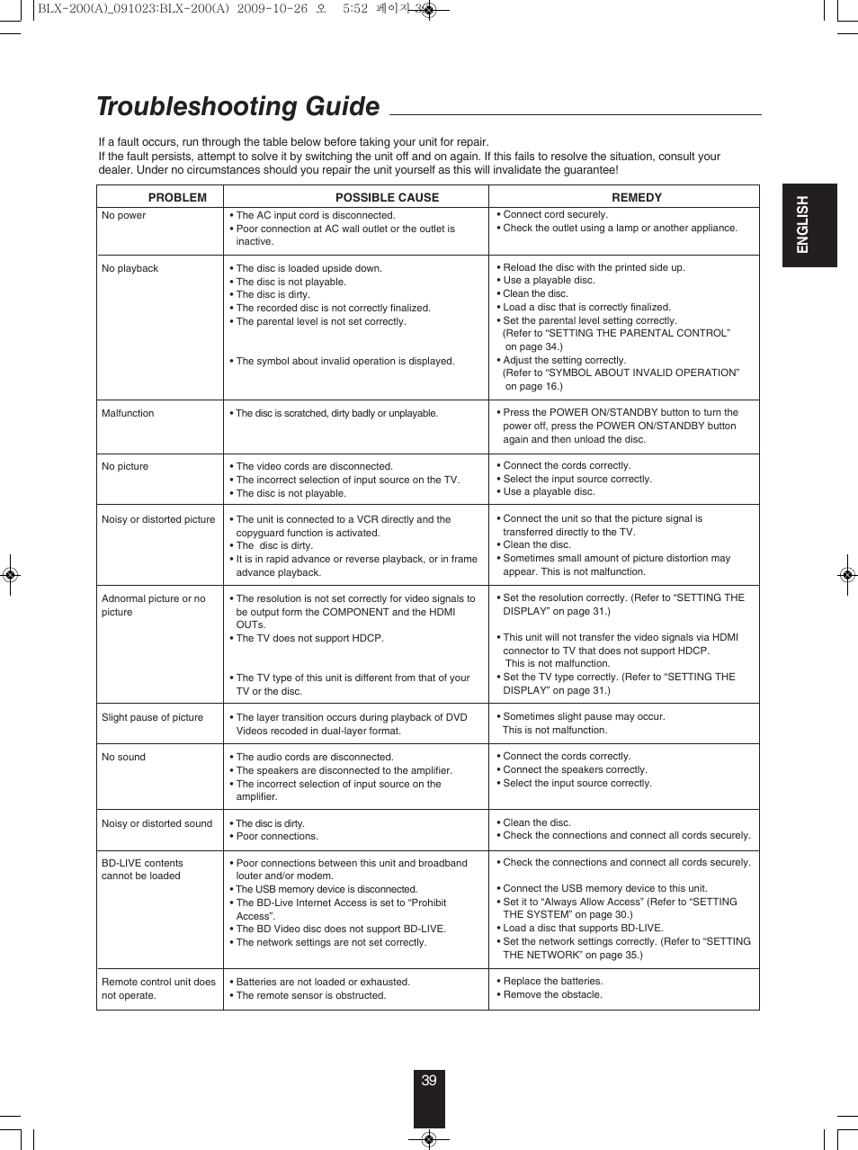 Troubleshooting guide, En g l is h 39 | Anthem BLX 200 User Manual | Page 39 / 46