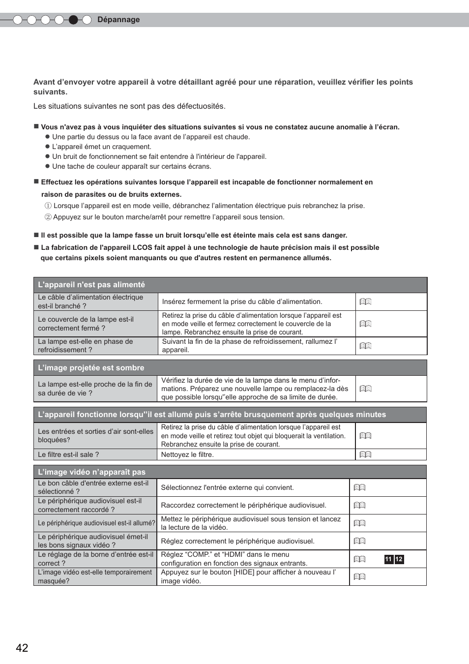 Dépannage | Anthem LTX 300 User Manual | Page 100 / 174