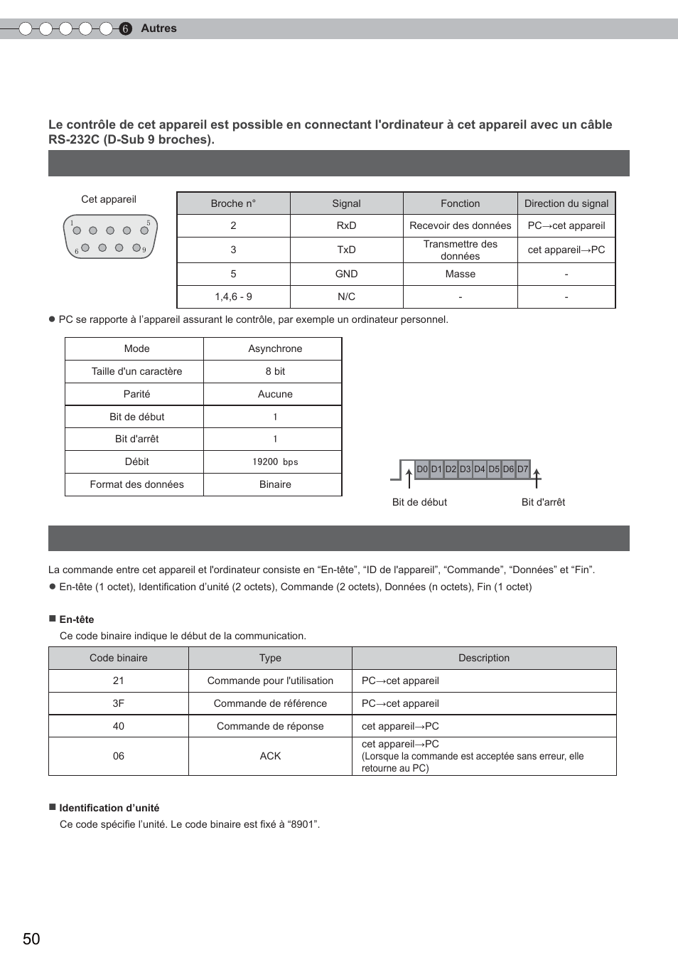 Interface rs-232c, Format de commande, Caractéristiques rs-232c | Anthem LTX 300 User Manual | Page 108 / 174
