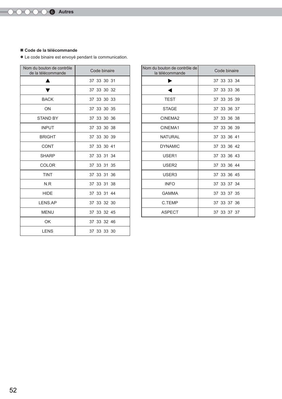 Interface rs-232c, Suite) | Anthem LTX 300 User Manual | Page 110 / 174