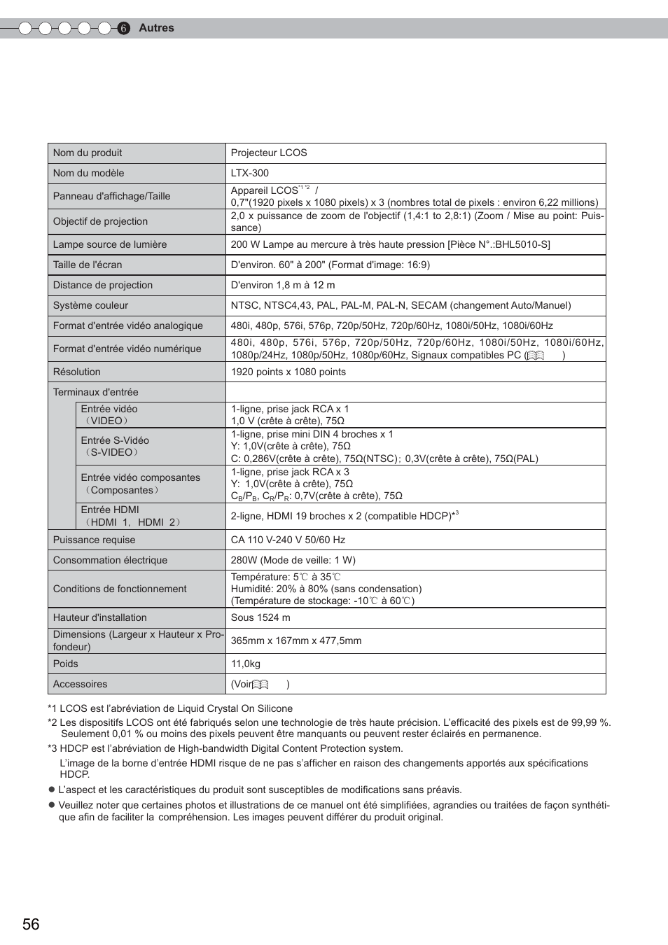 Caractéristiques | Anthem LTX 300 User Manual | Page 114 / 174