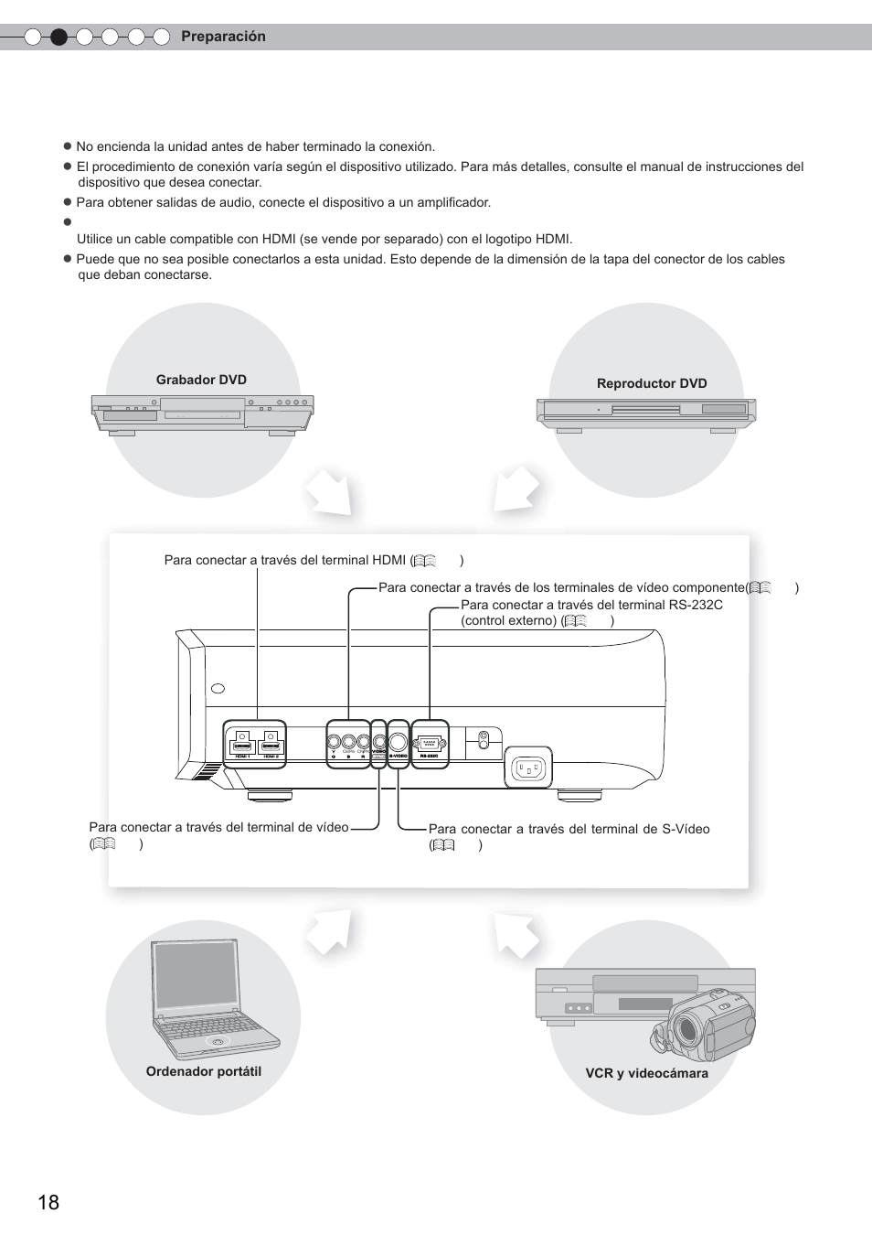 Selección de los dispositivos de conexión, Preparación | Anthem LTX 300 User Manual | Page 134 / 174