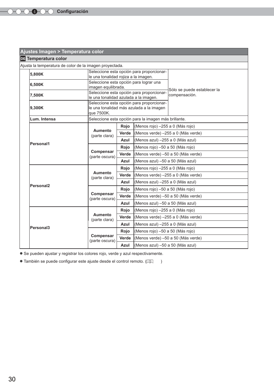 Menú de ajustes (continuación) | Anthem LTX 300 User Manual | Page 146 / 174