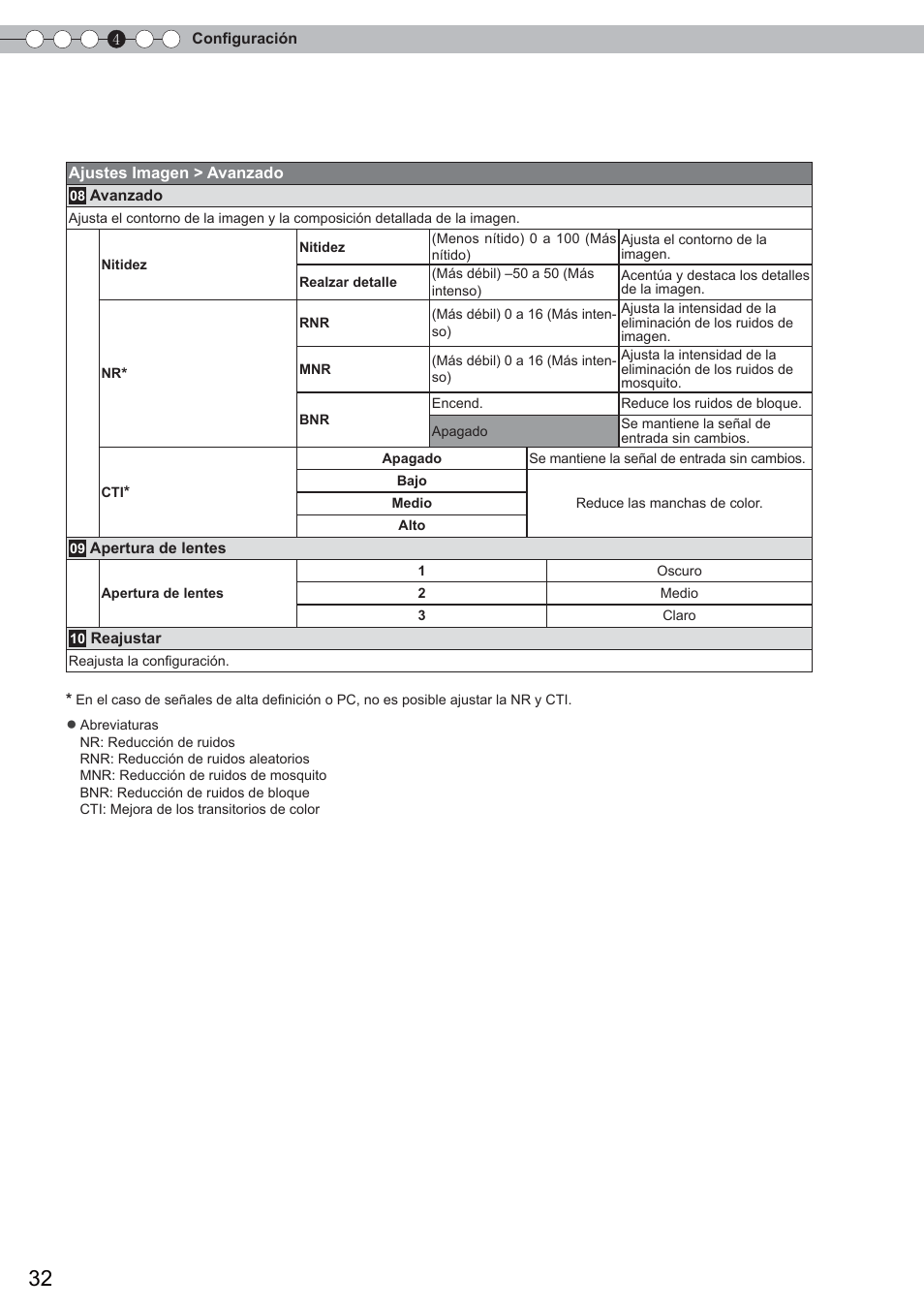 Menú de ajustes (continuación) | Anthem LTX 300 User Manual | Page 148 / 174