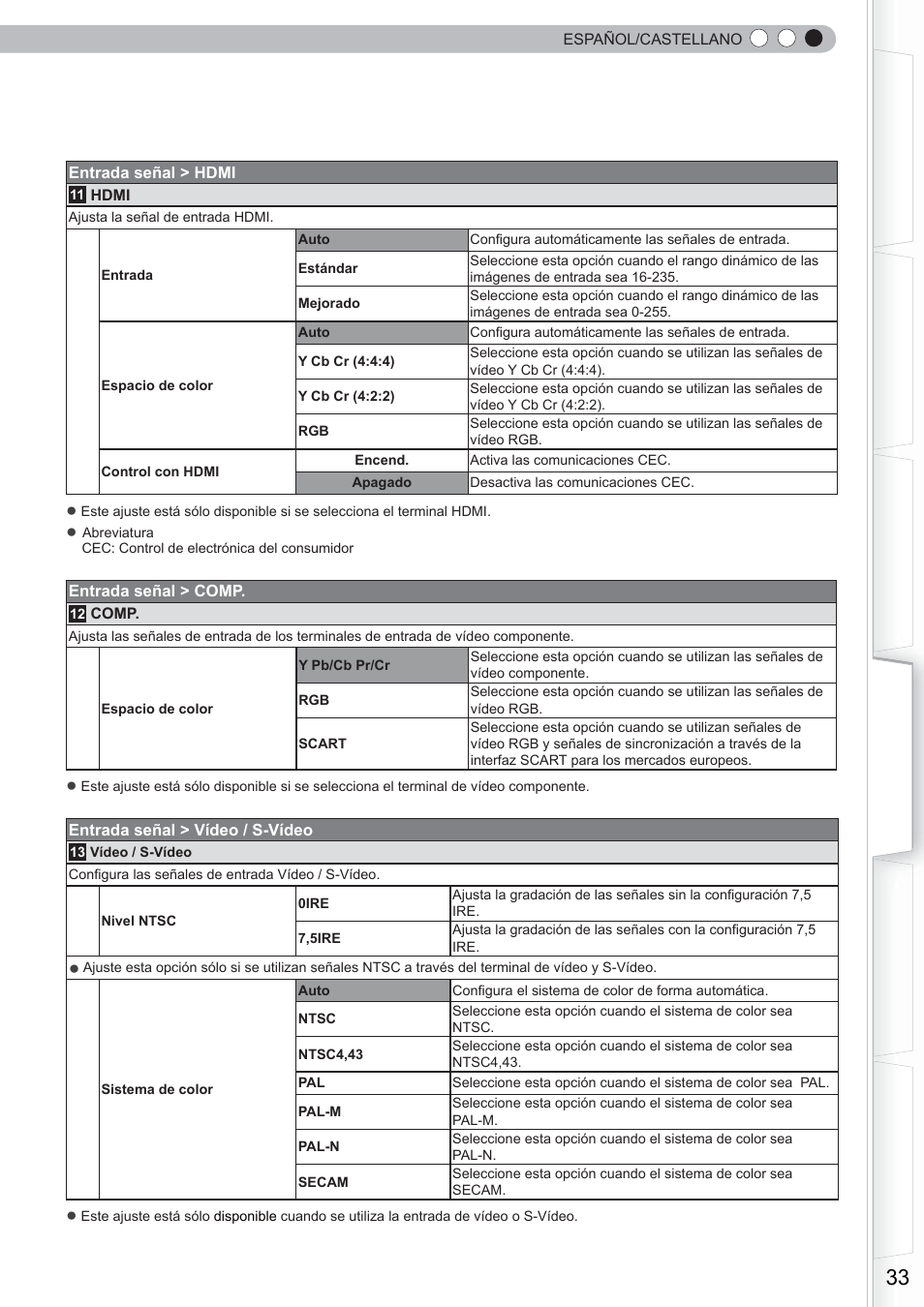 Anthem LTX 300 User Manual | Page 149 / 174