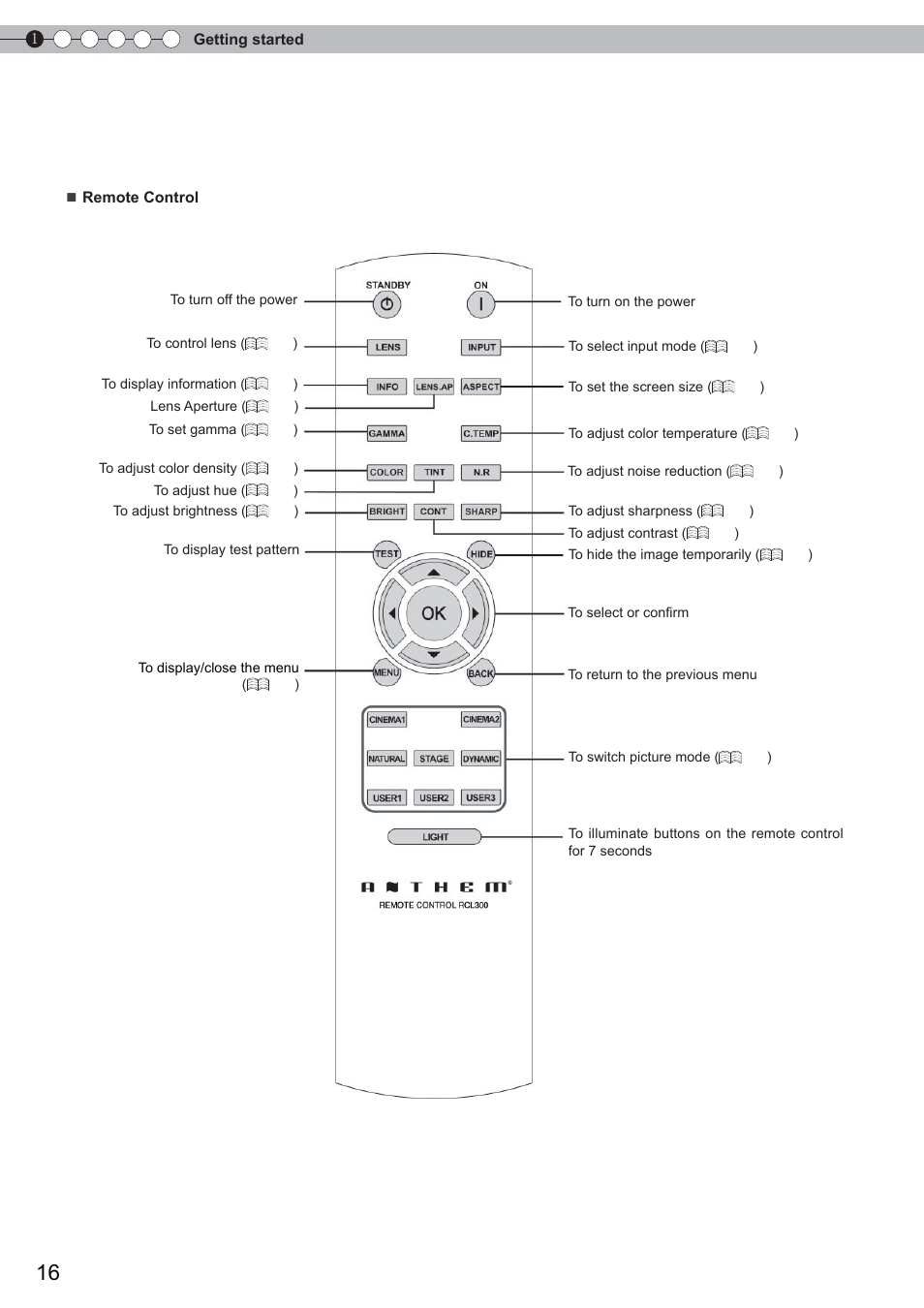 Controls and features (continued) | Anthem LTX 300 User Manual | Page 16 / 174