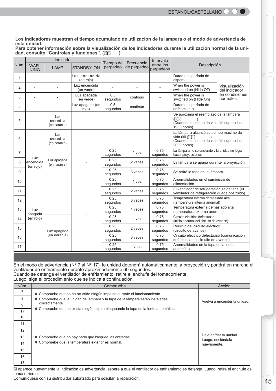 Acerca de los indicadores de advertencia, Acciones requeridas por el modo de advertencia | Anthem LTX 300 User Manual | Page 161 / 174