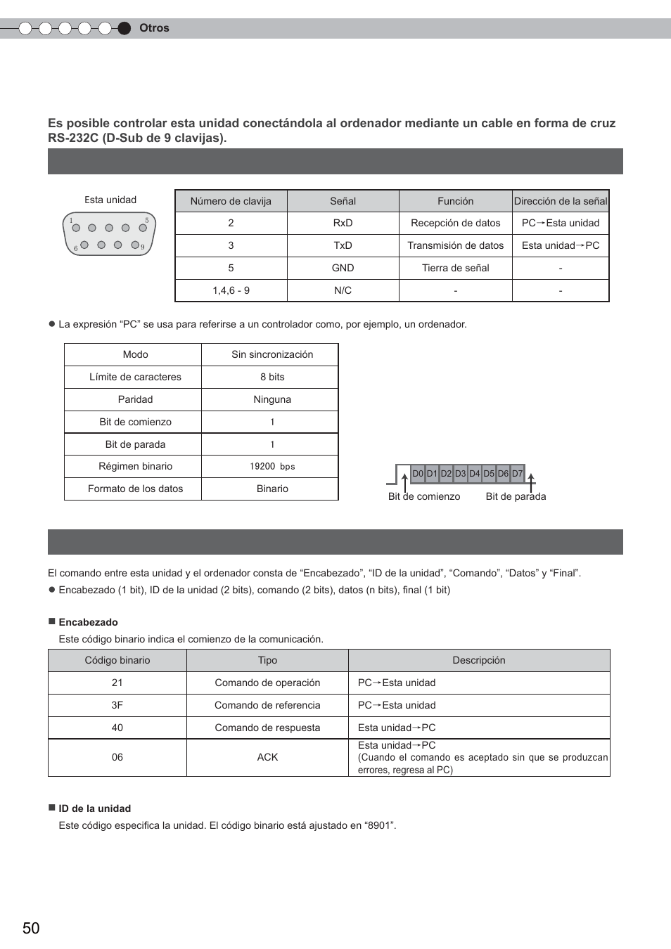 Interfaz rs-232c, Formato del comando, Especifi caciones de rs-232c | Anthem LTX 300 User Manual | Page 166 / 174