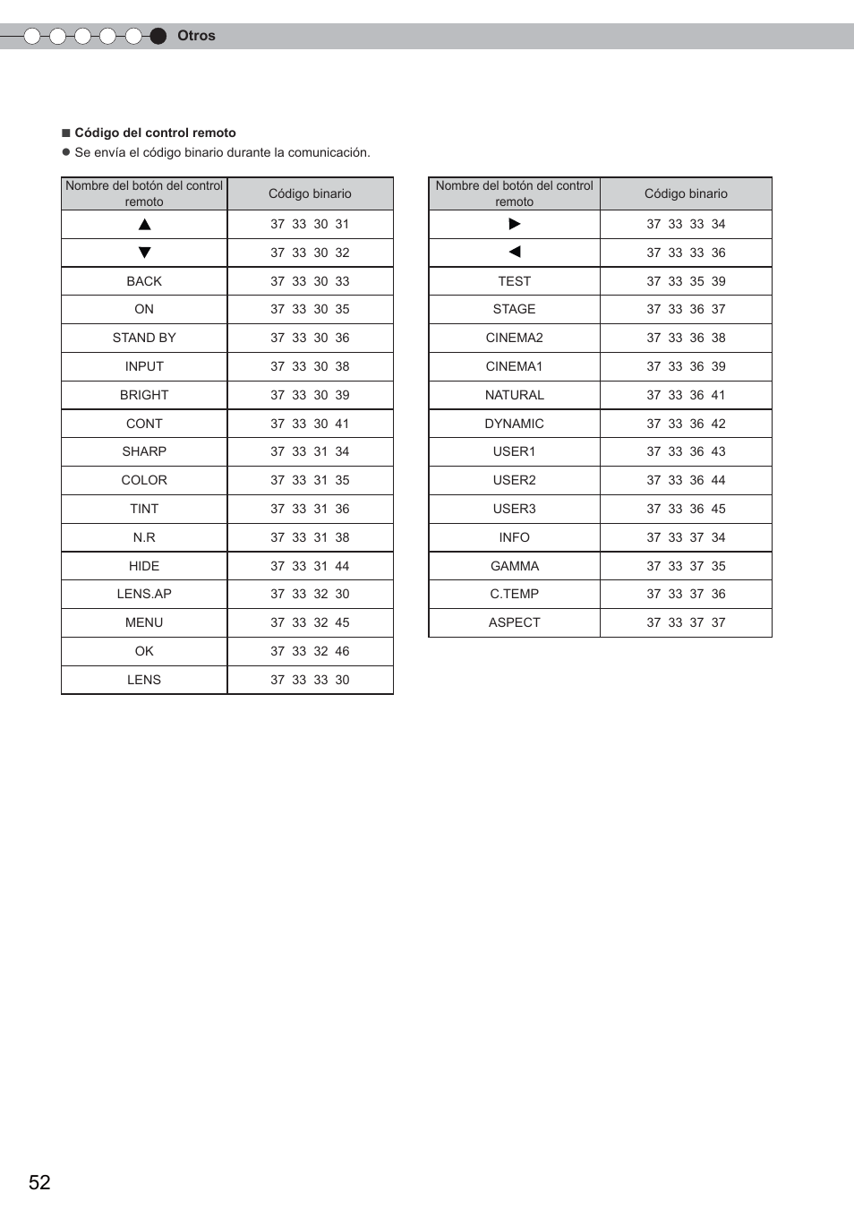 Interfaz rs-232c (continuación) | Anthem LTX 300 User Manual | Page 168 / 174
