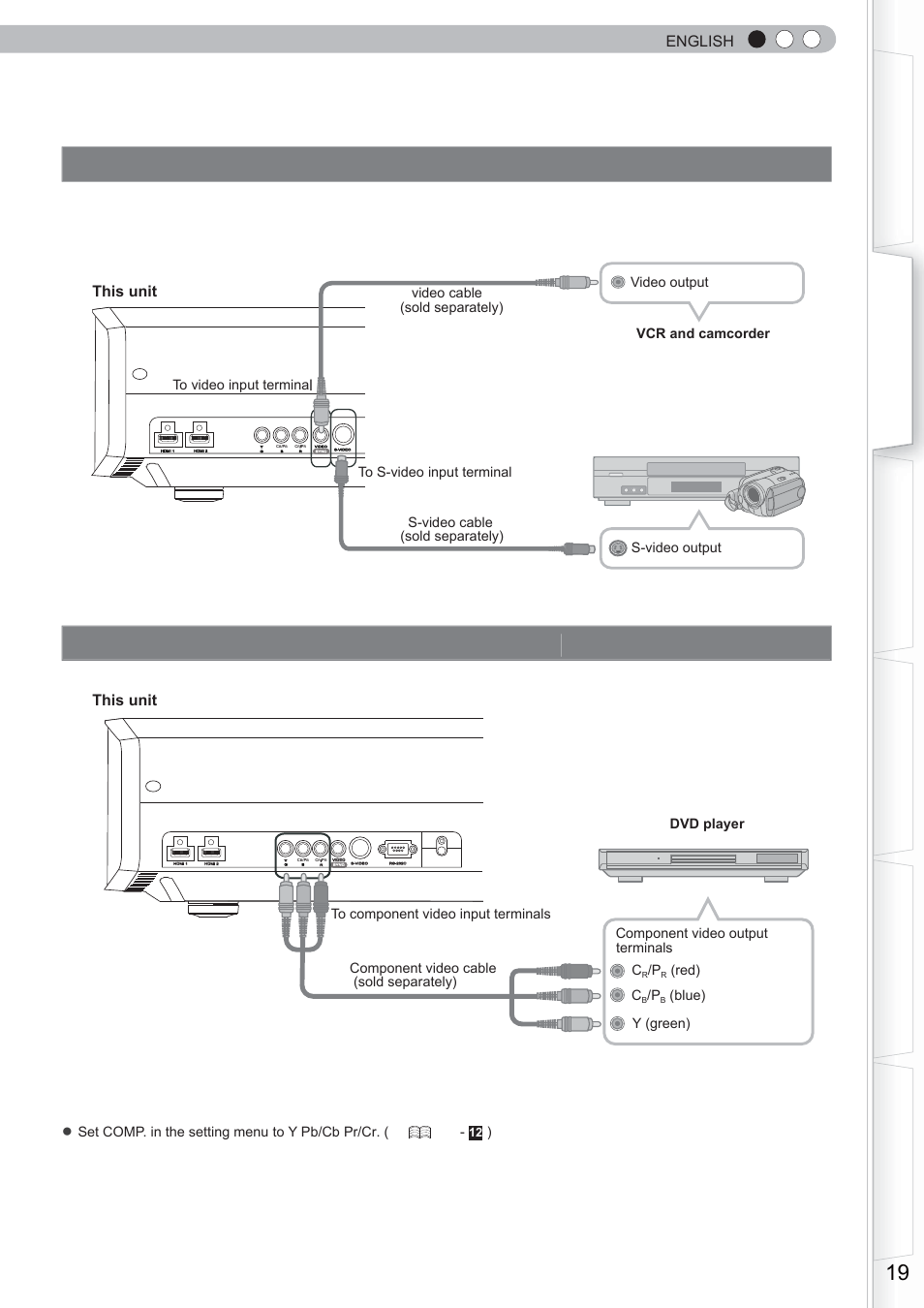 Connecting, Connecting via component video cable, Connecting via video cable and s-video cable | English, This unit, Red) c, Blue) y (green) component video output terminals | Anthem LTX 300 User Manual | Page 19 / 174