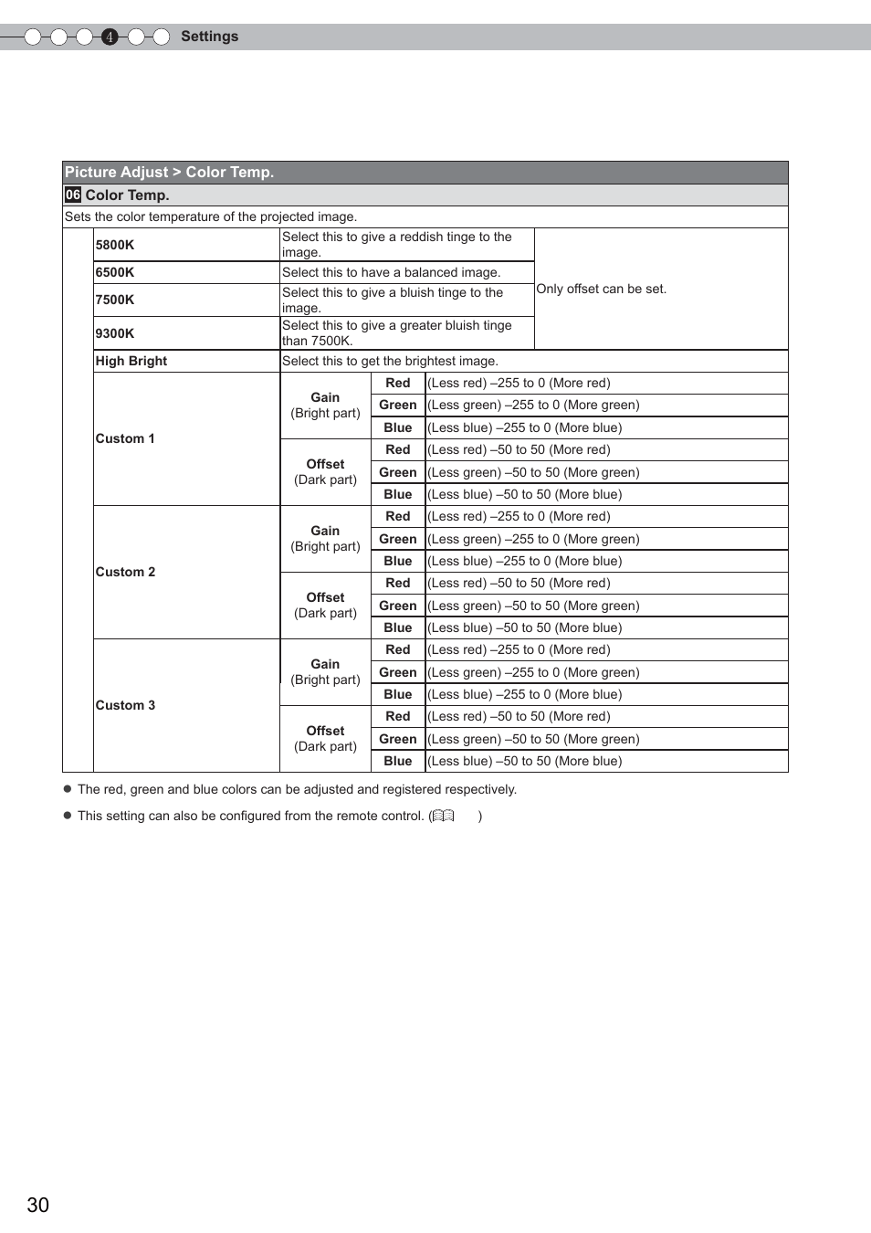 Setting menu (continued) | Anthem LTX 300 User Manual | Page 30 / 174