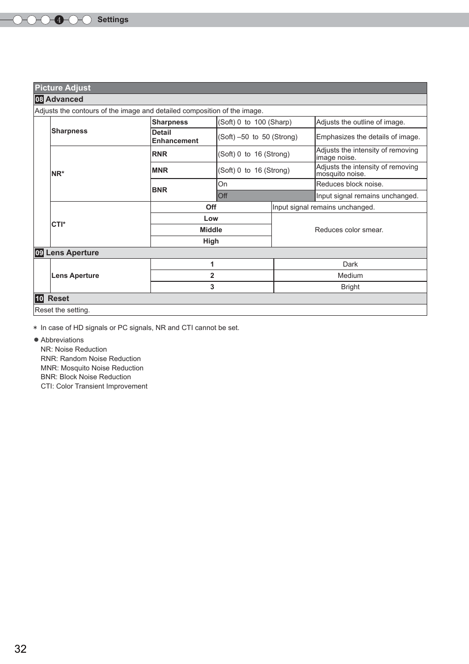 Setting menu (continued) | Anthem LTX 300 User Manual | Page 32 / 174