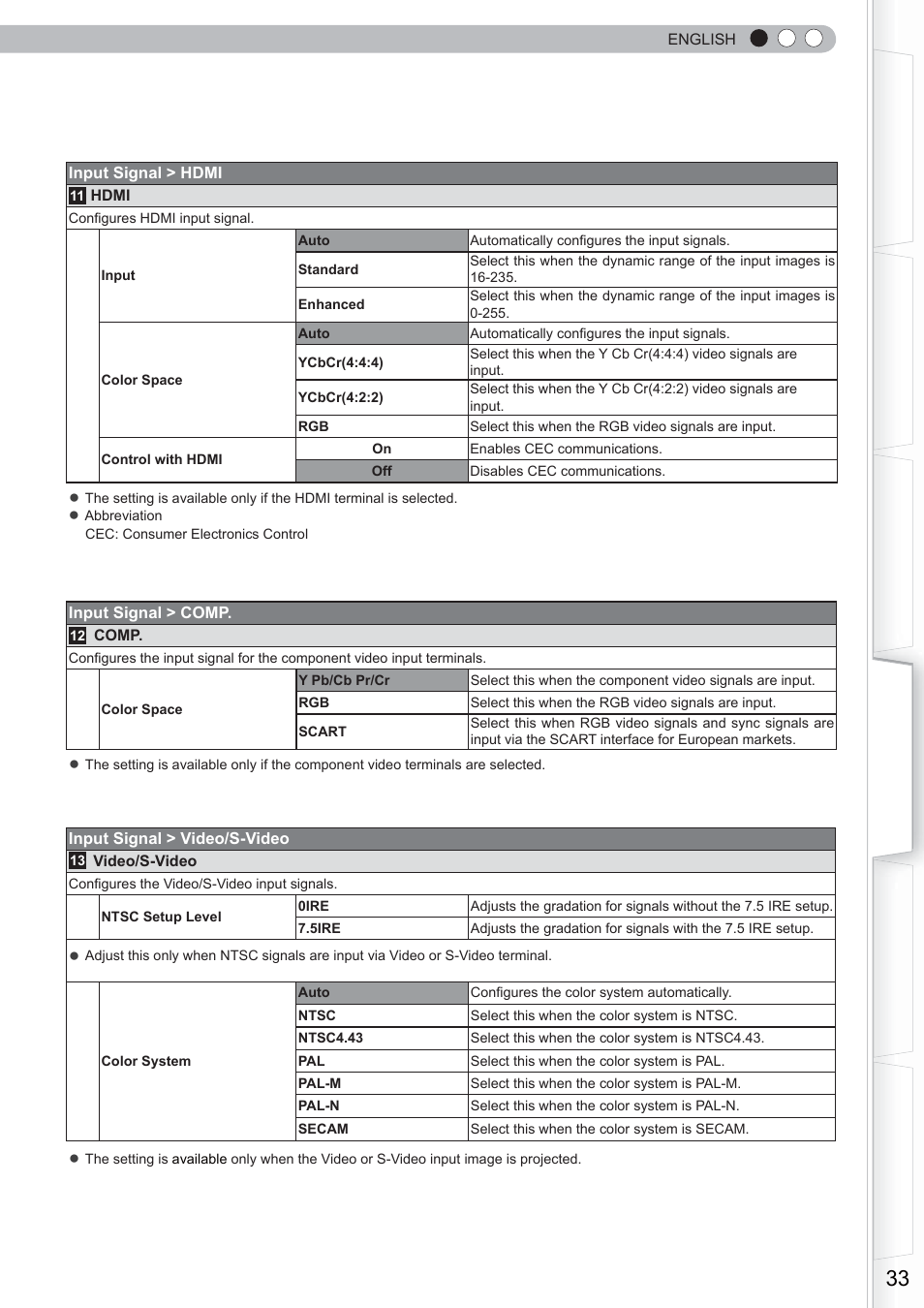 Anthem LTX 300 User Manual | Page 33 / 174