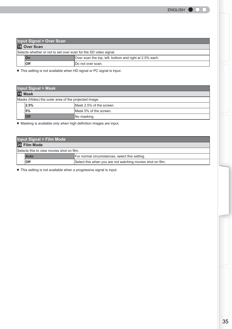 Anthem LTX 300 User Manual | Page 35 / 174